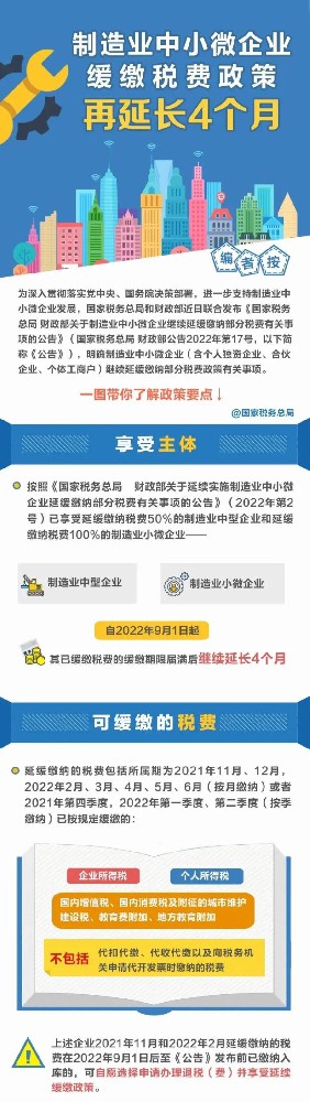 制造业中小微企业缓缴税费政策再延长！